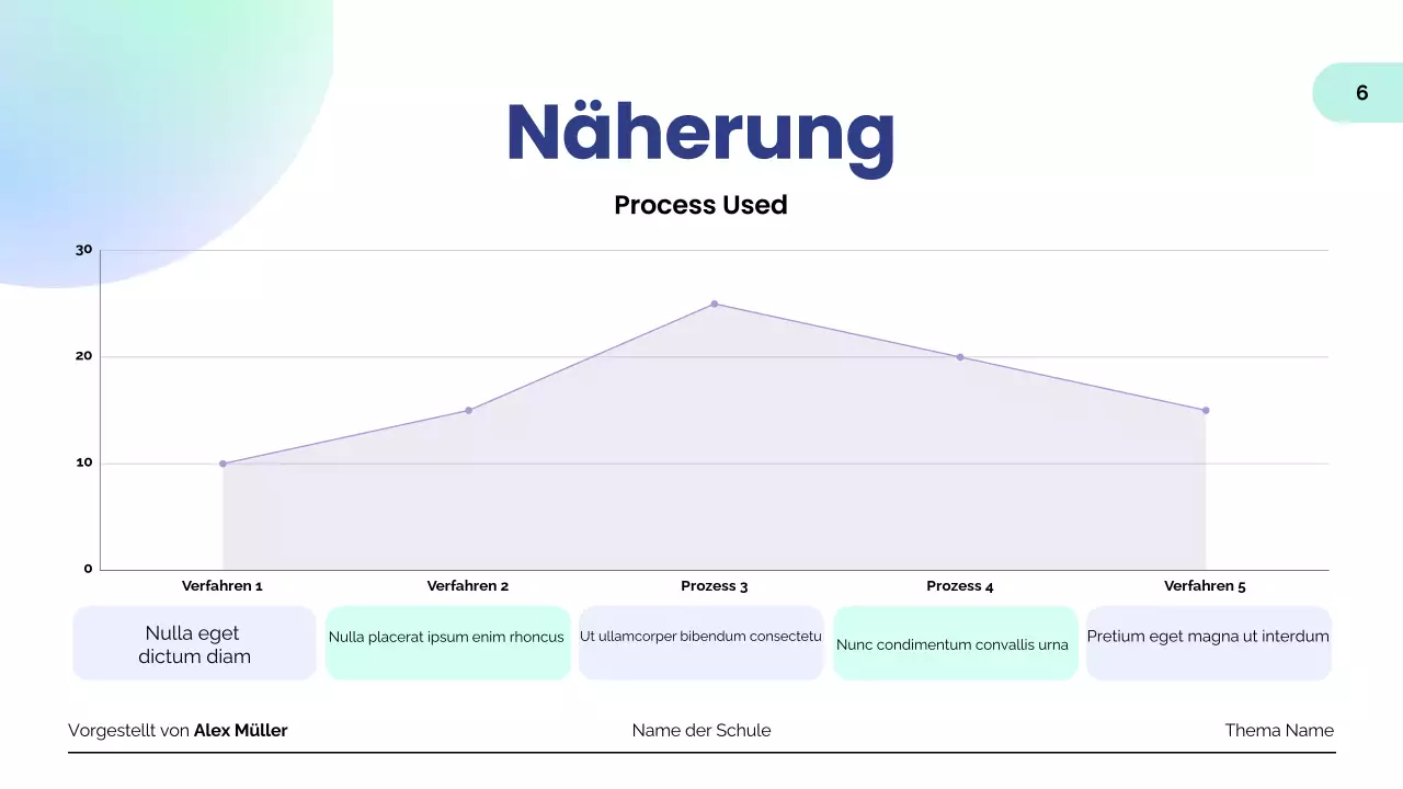 mint moderne bildung präsentation