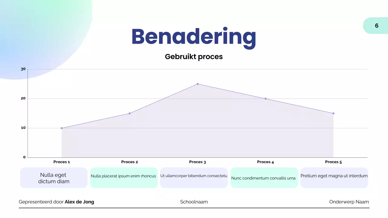 presentatie munt modern onderwijs