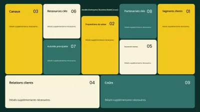 plan d'affaires moderne sarcelle