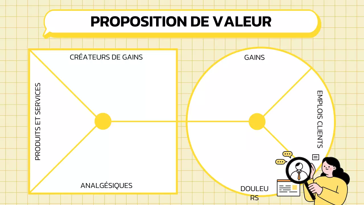Canevas de proposition de valeur