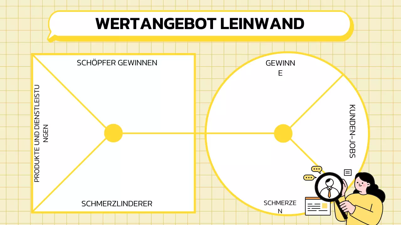 Wert-Angebot Leinwand