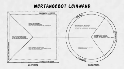 schwarzes Minimalwertangebot für den Geschäftsplan
