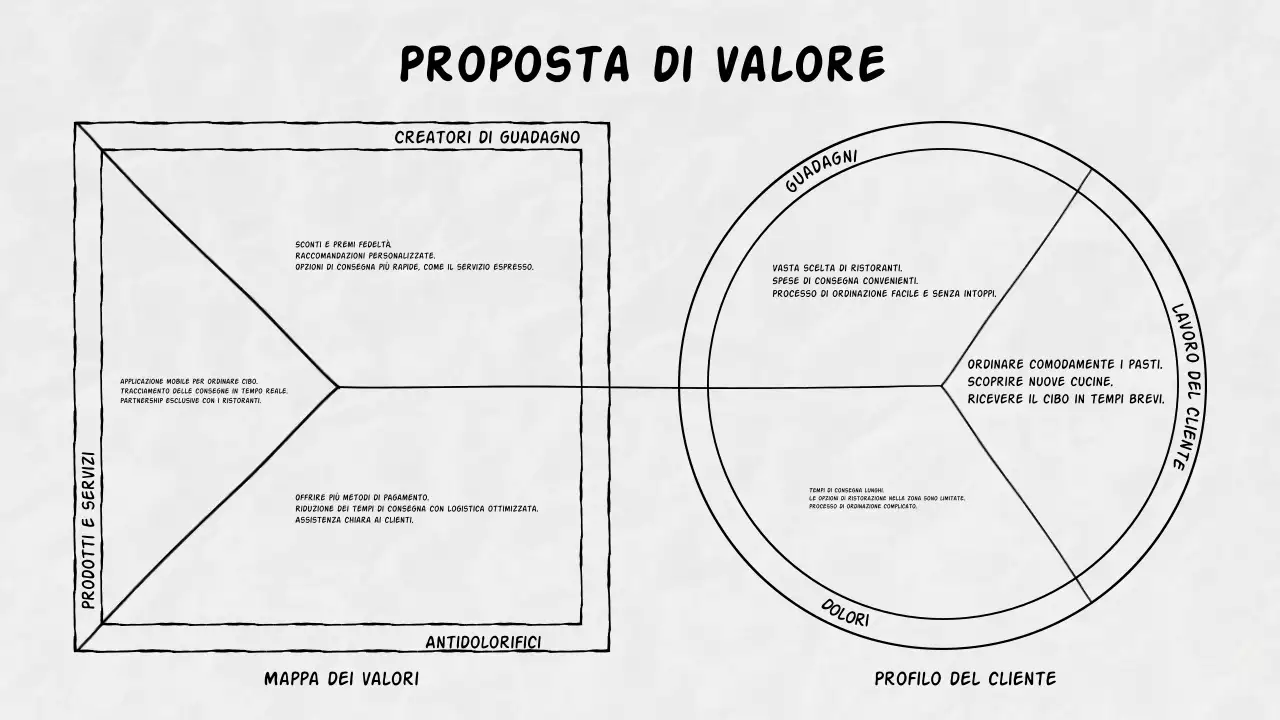 canvas nero della proposta di valore minima per il business plan