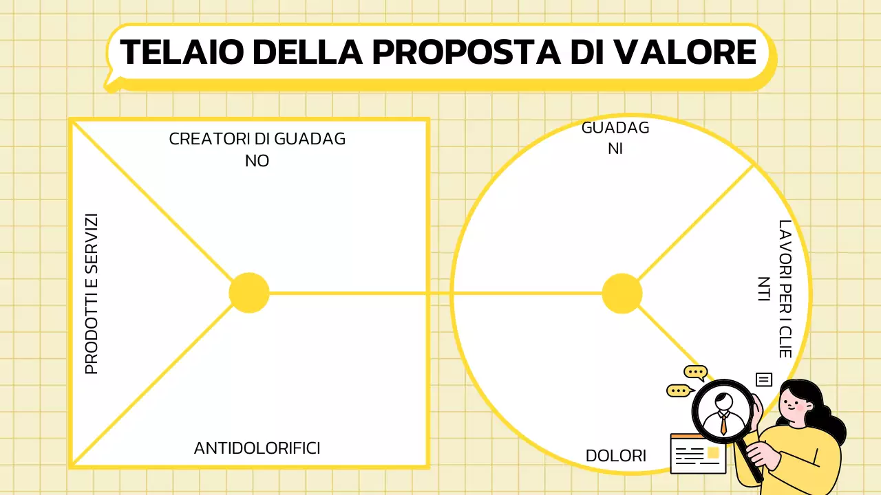Tela della proposta di valore
