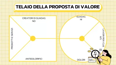 Tela della proposta di valore