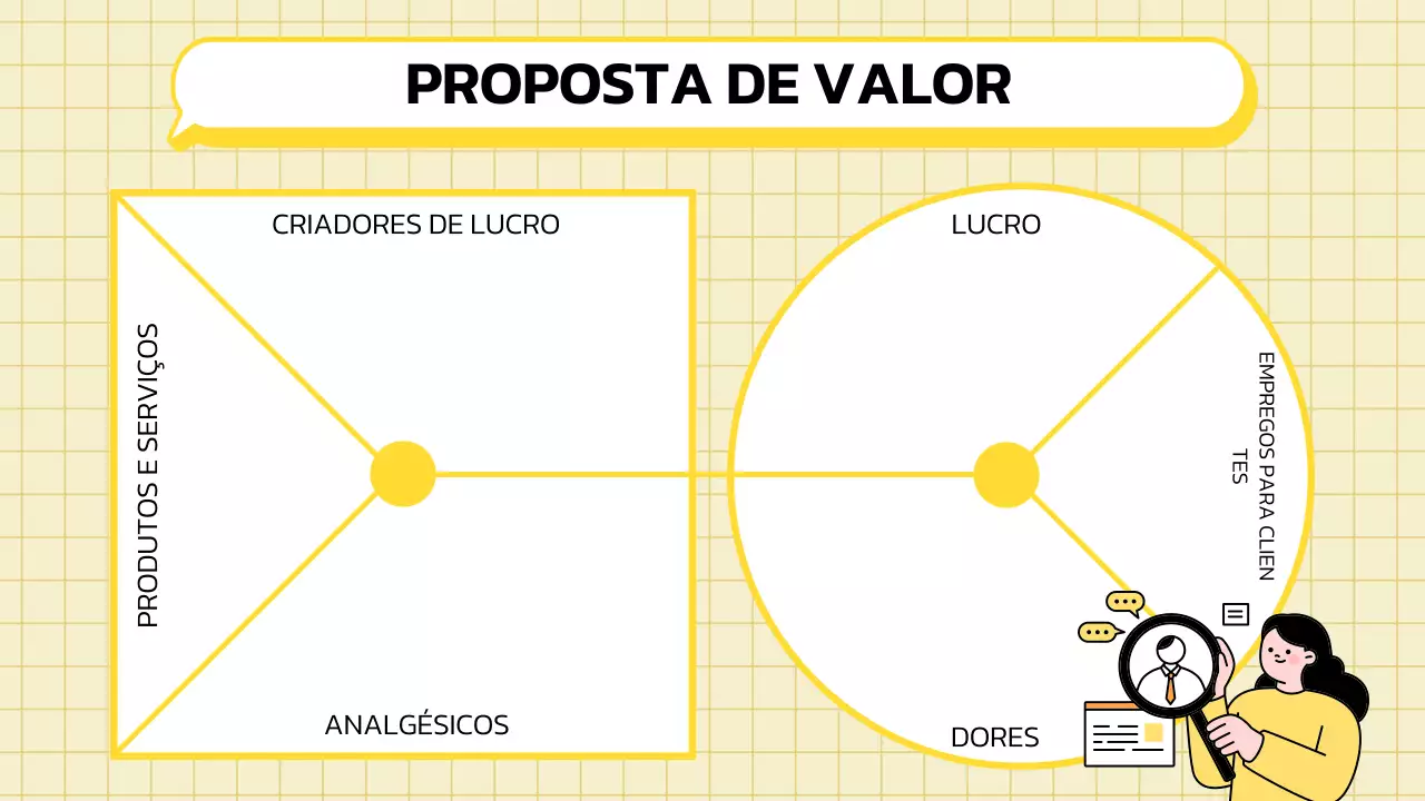 Tela da Proposta de Valor