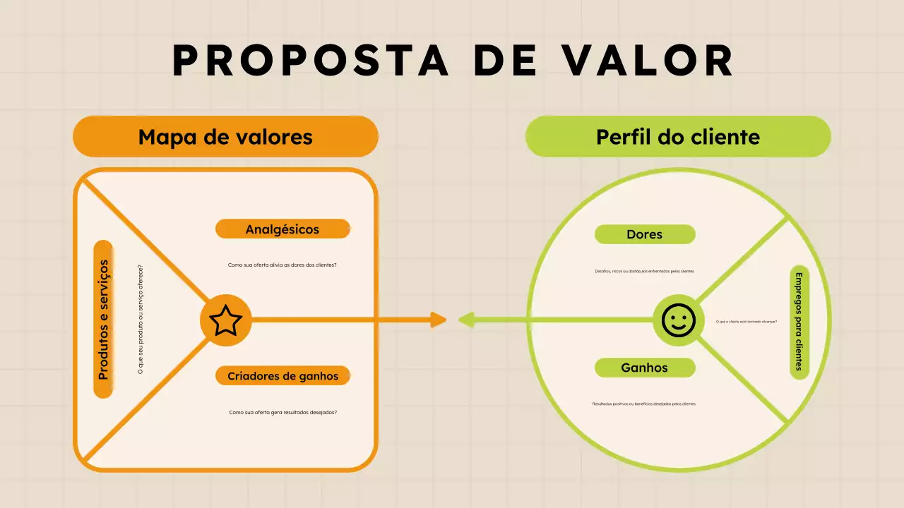 Infográficos da proposta de valor verde púrpura
