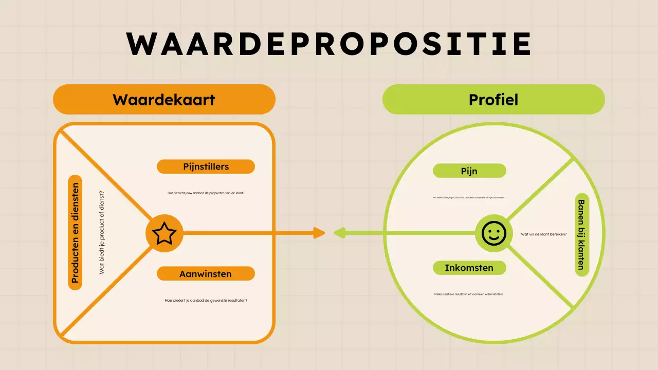 Paarsgroene waardepropositie infografieken