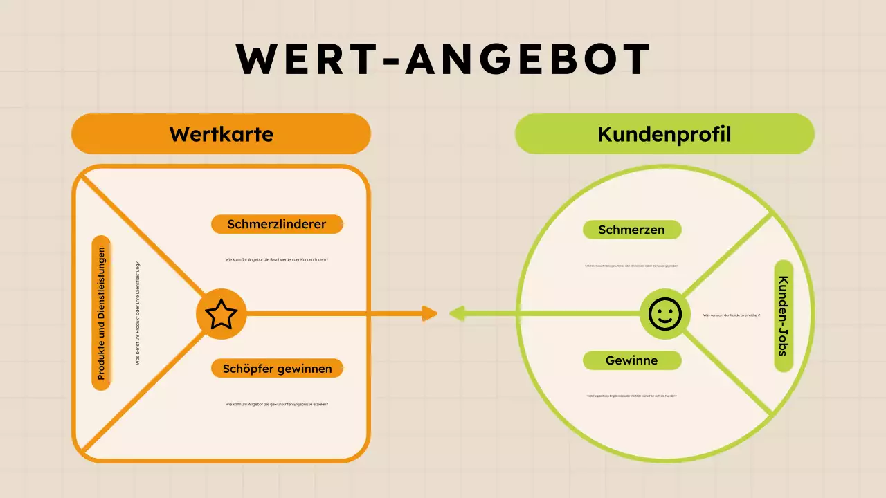 Lila Grünes Wertangebot Infografik