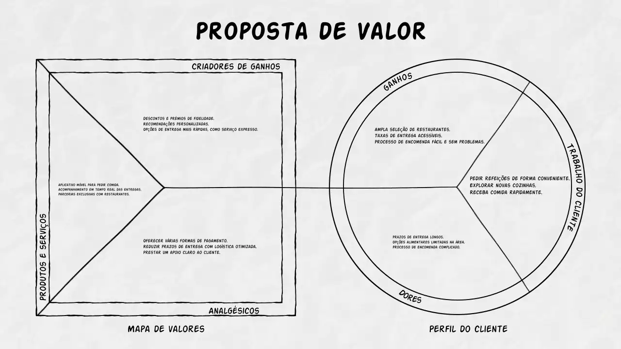 tela preta de proposta de valor mínimo para plano de negócios