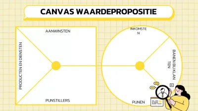 Waardepropositie Canvas