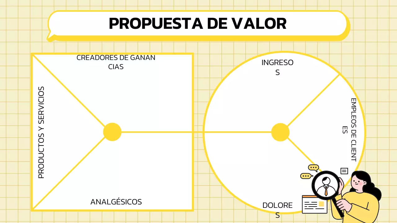 Lienzo de propuesta de valor