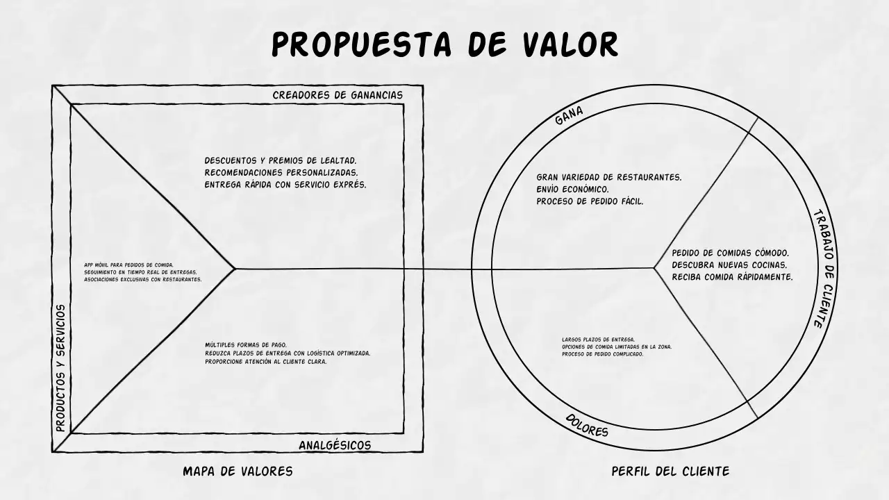 black minimal value proposition canvas for business plan