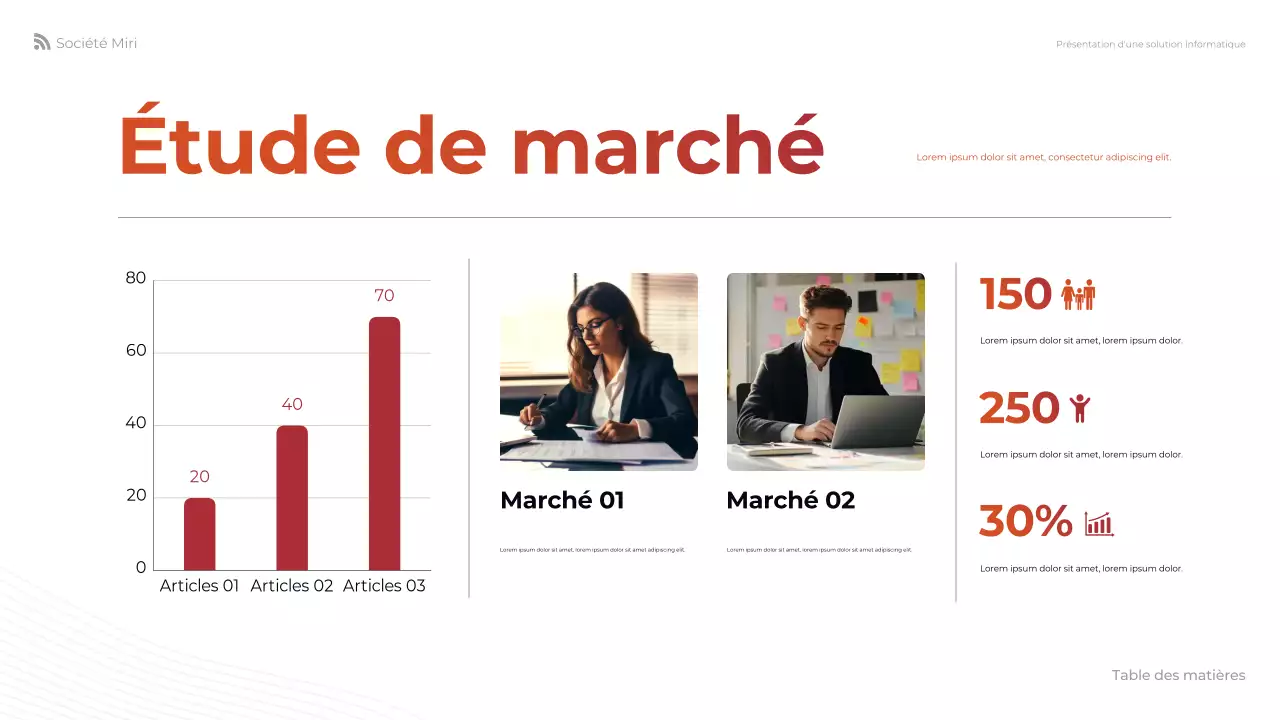 présentation de l'informatique moderne orange