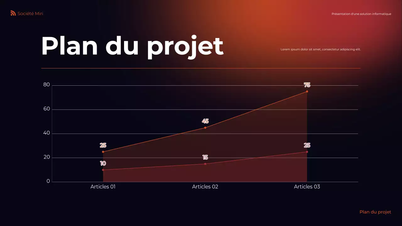 présentation de l'informatique moderne orange