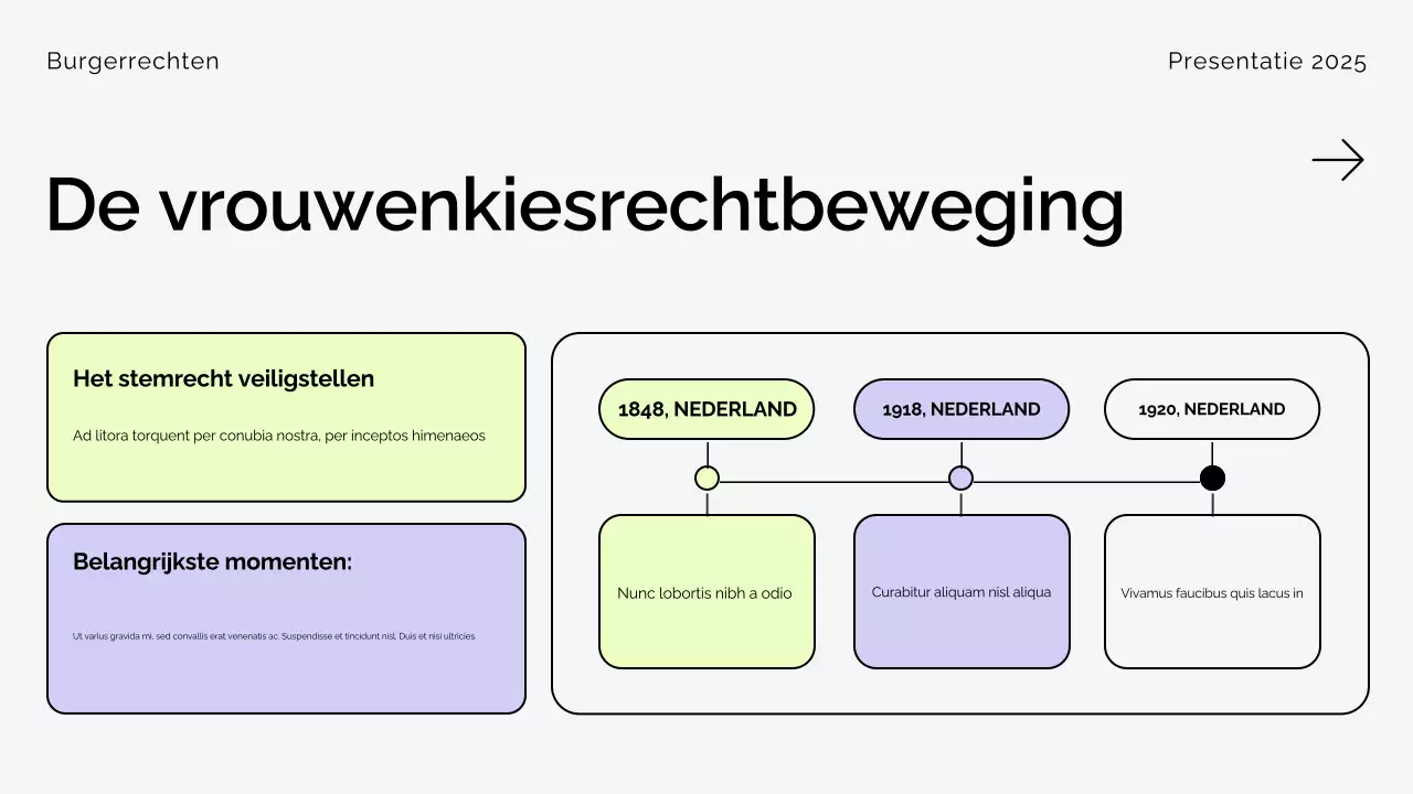 Presentatie over de beige moderne burgerrechtenbeweging