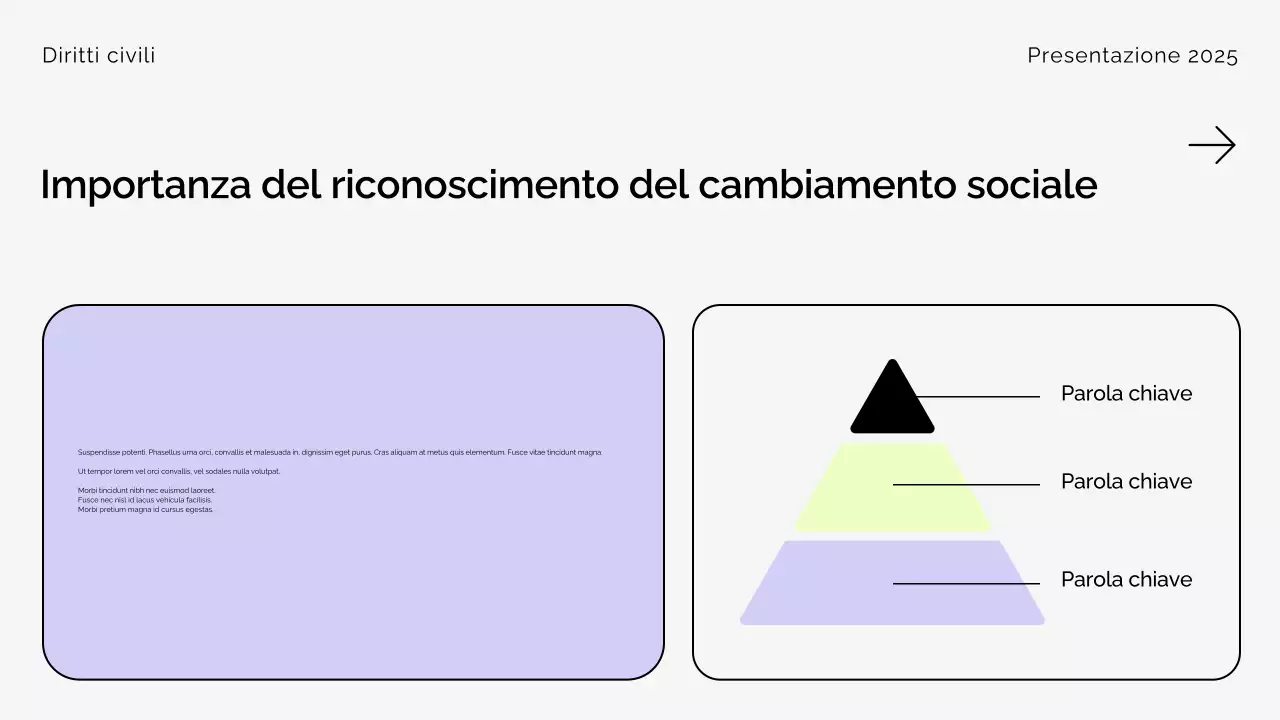 Presentazione del Movimento per i diritti civili moderno Beige