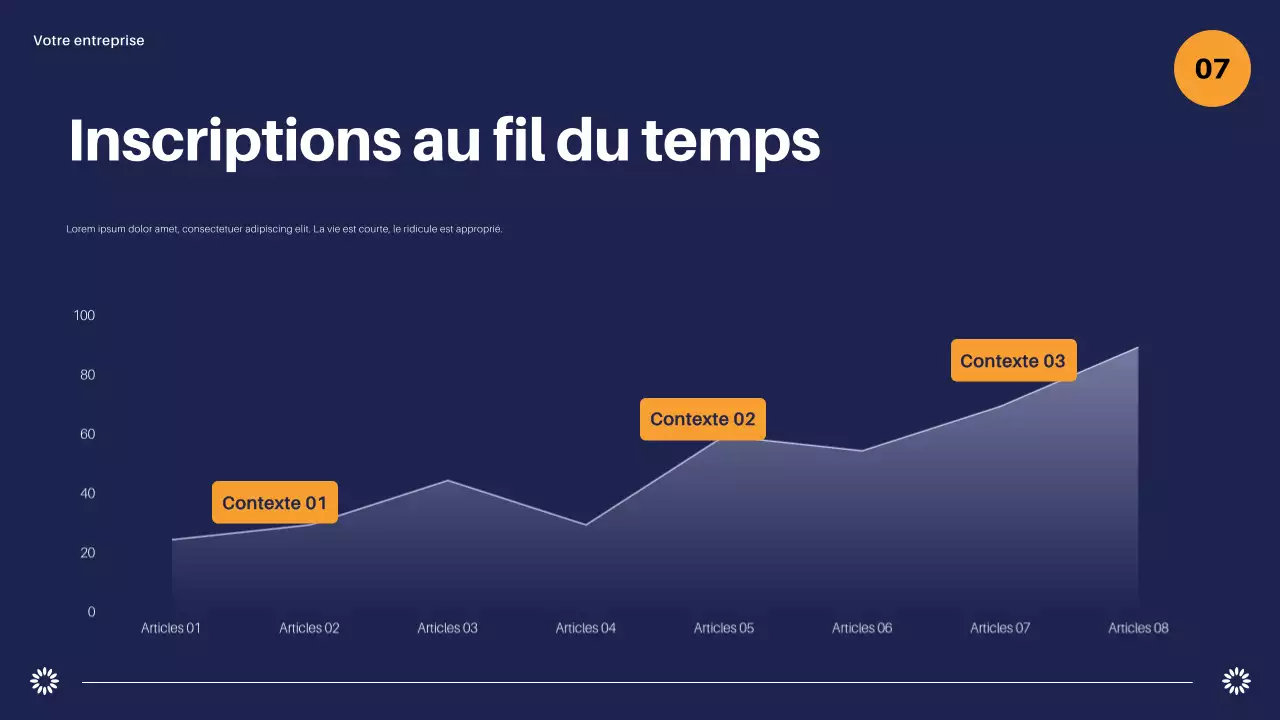 rapport de marketing sur la géométrie navale