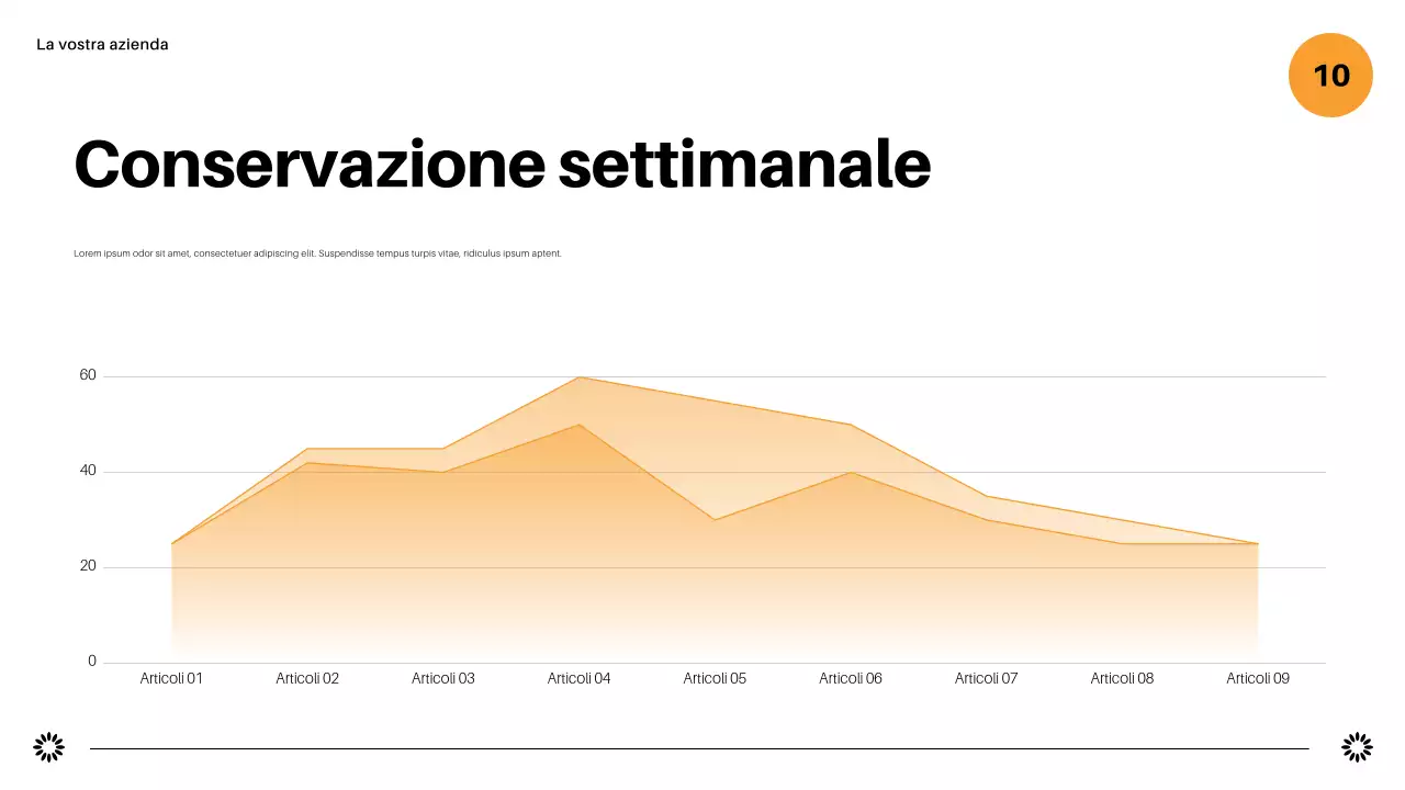 rapporto di marketing geometrico della marina