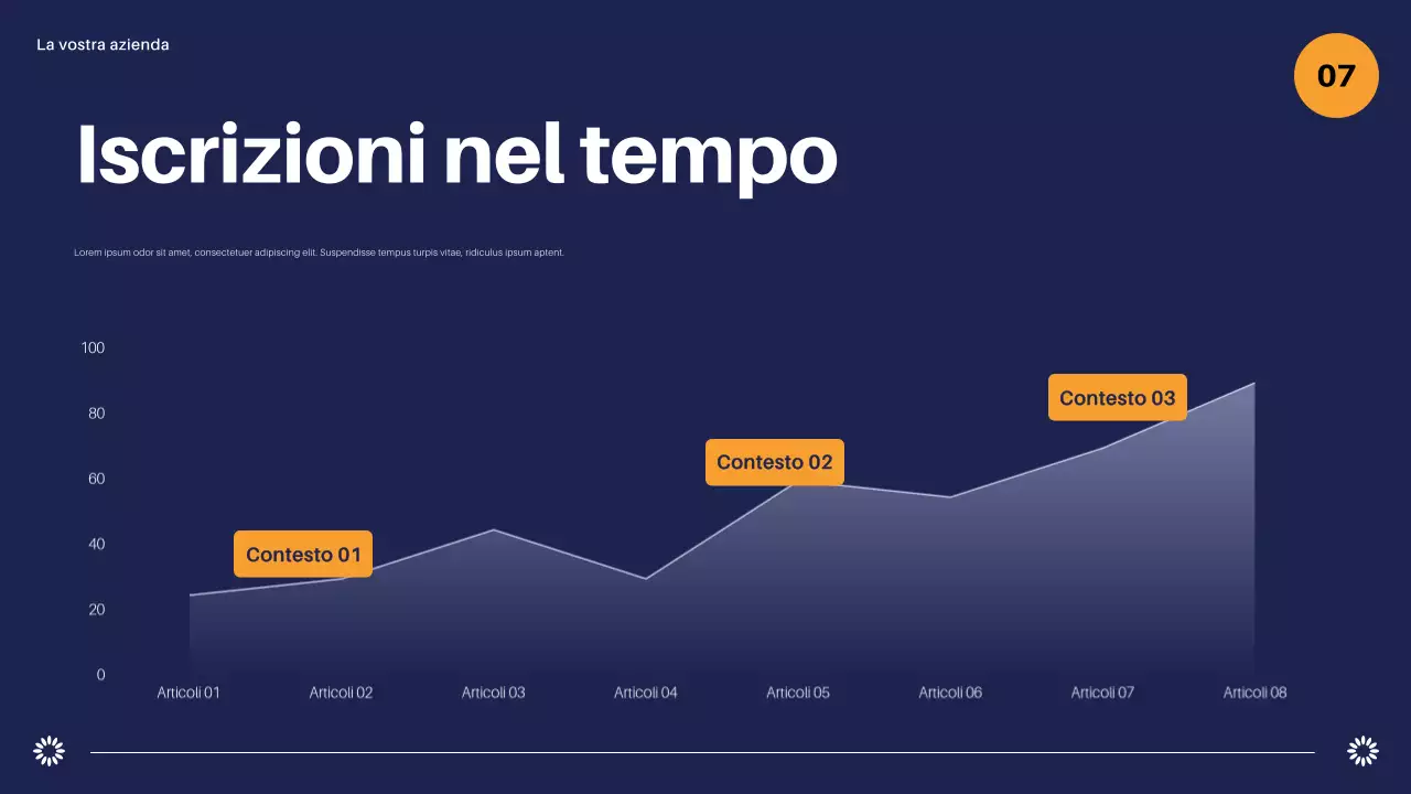 rapporto di marketing geometrico della marina