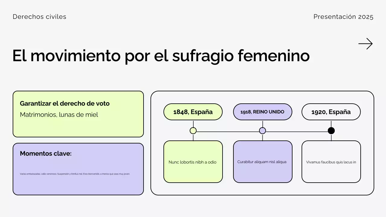 Presentación del Movimiento Moderno por los Derechos Civiles en Beige