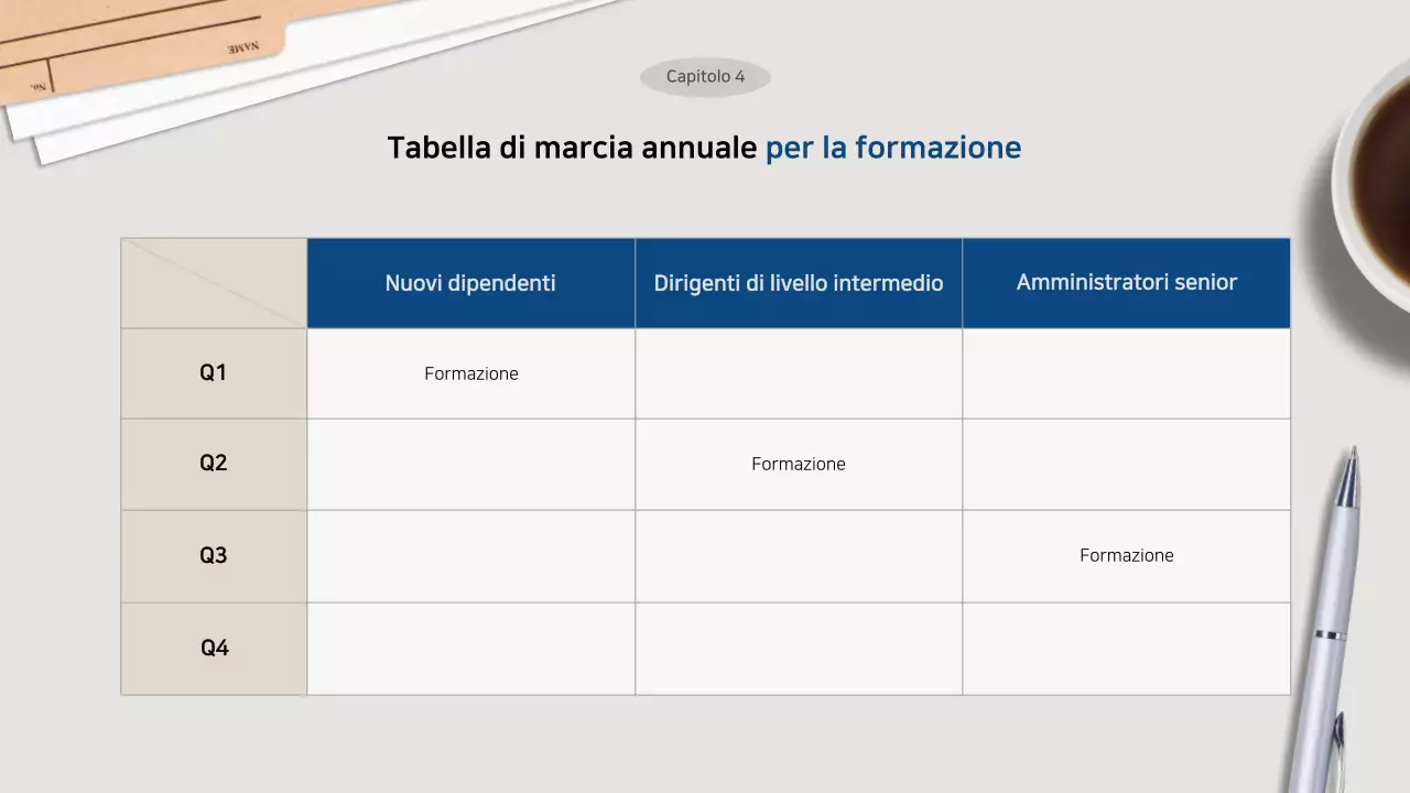 Proposte di formazione Grey Clean