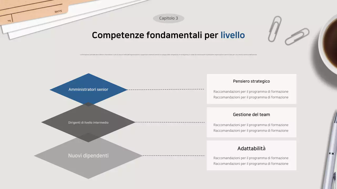 Proposte di formazione Grey Clean