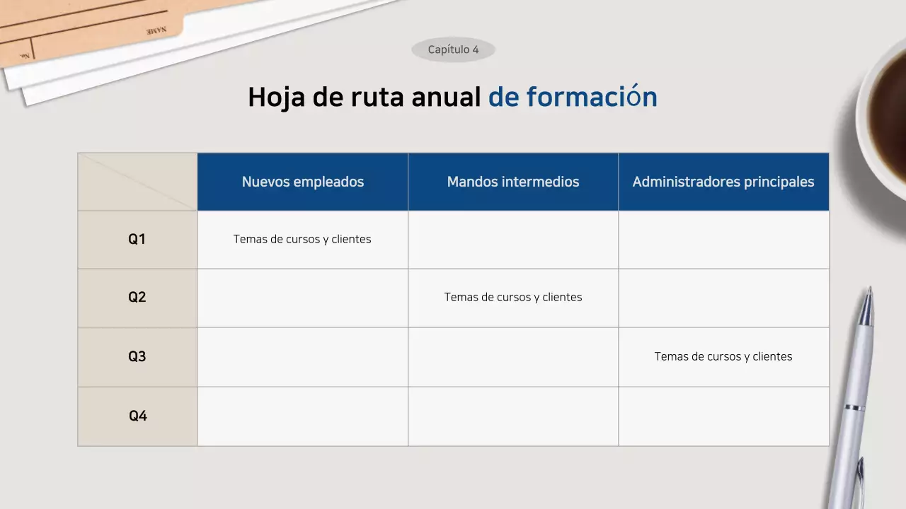 Propuestas de formación de Grey Clean