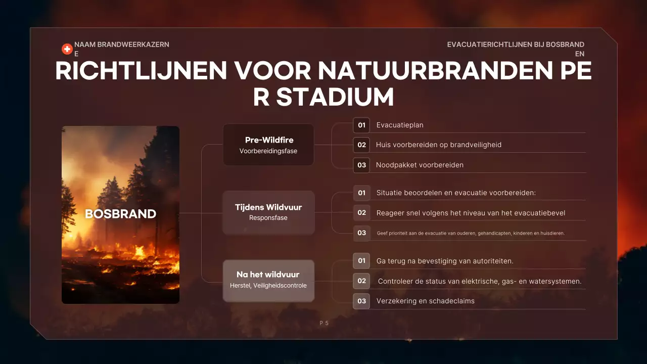 richtlijn voor evacuatie met rood vet