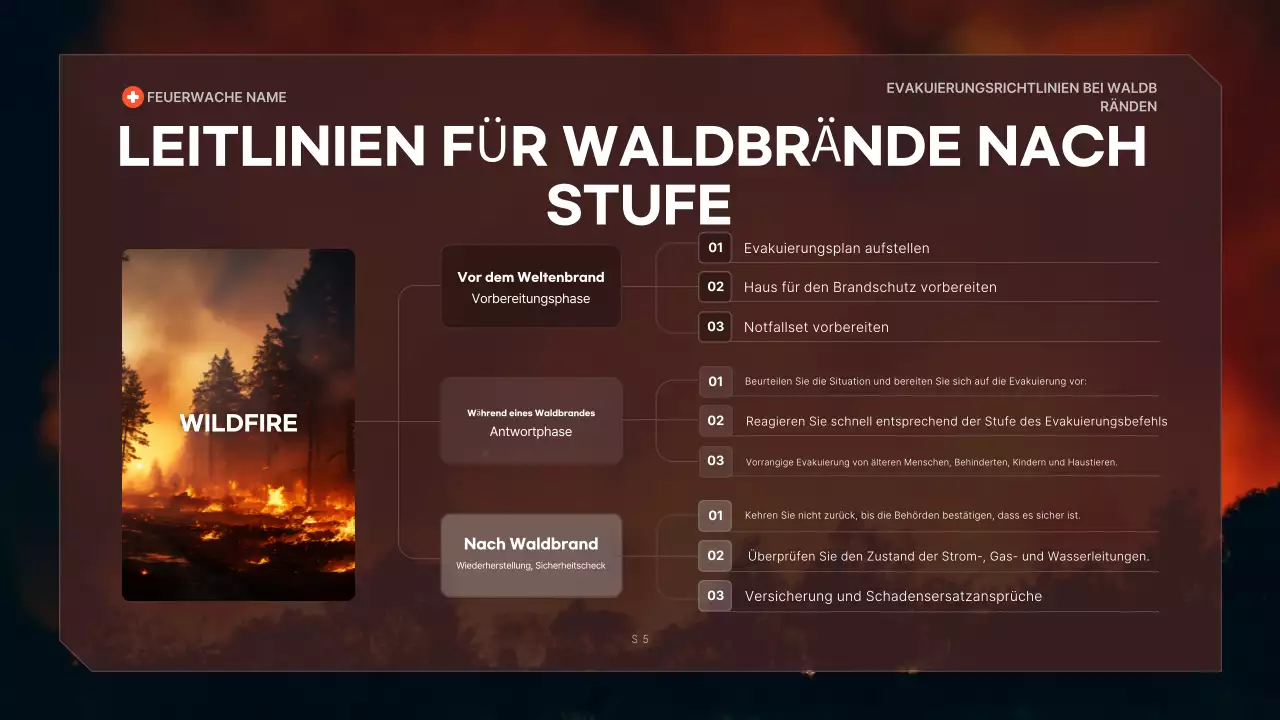 Leitfaden für die Evakuierung im roten Bereich