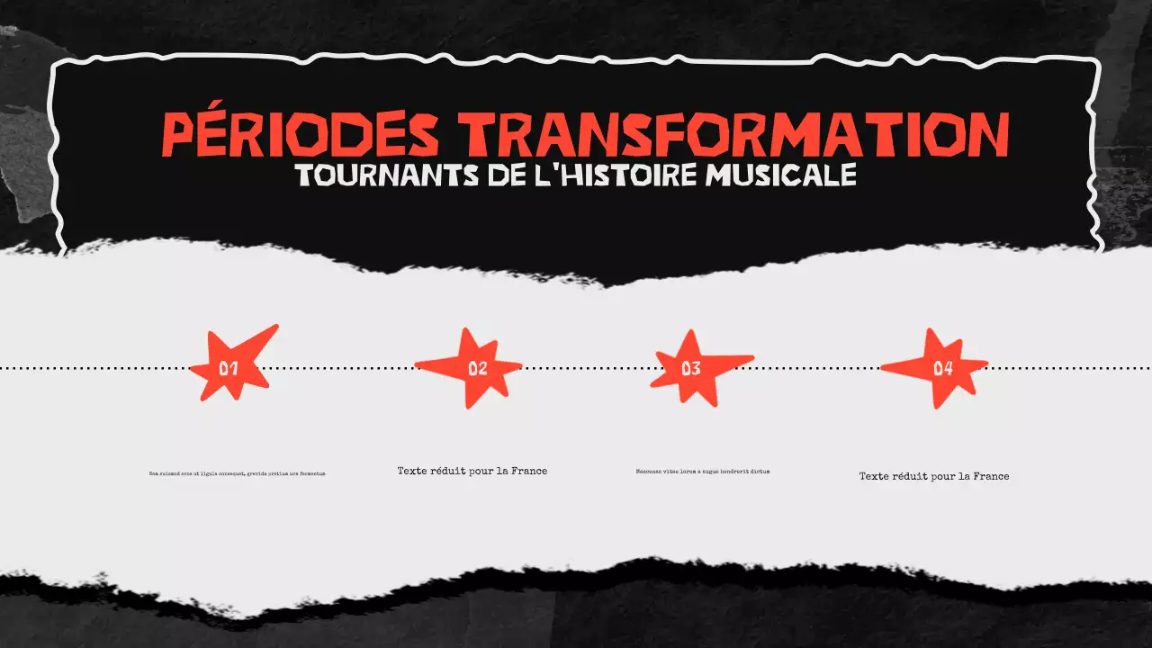 présentation de la musique urbaine noire