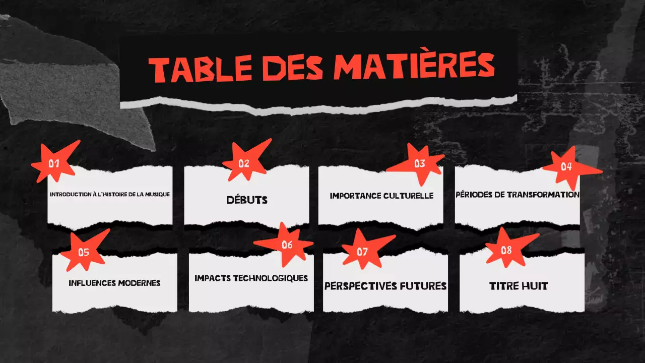 présentation de la musique urbaine noire