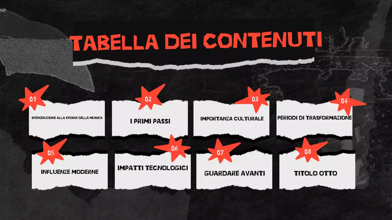 presentazione della musica urbana nera