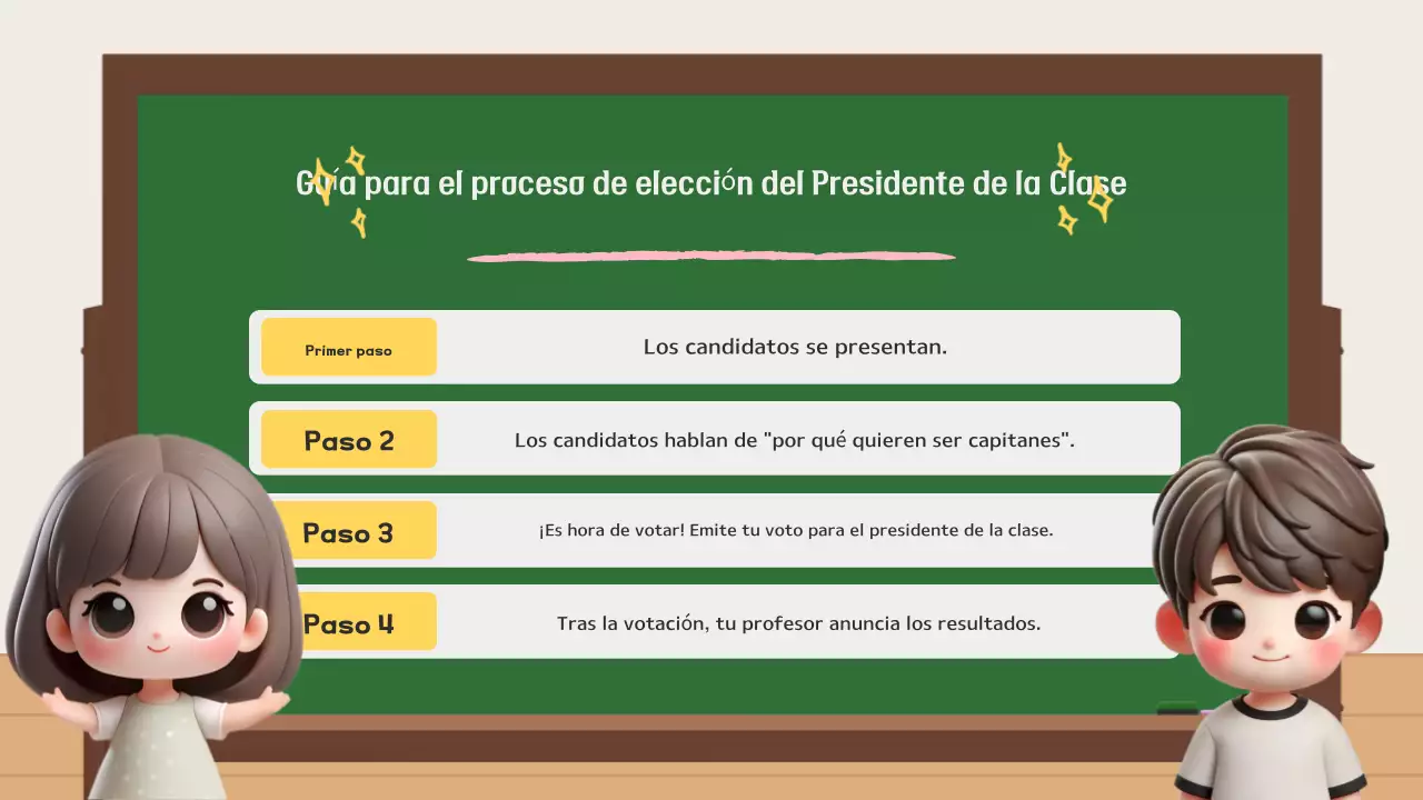 Resumen Guía electoral