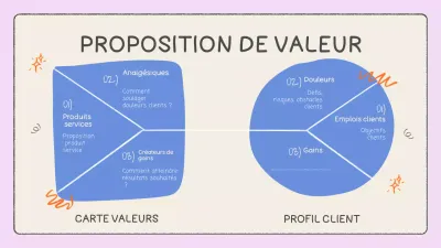 Infographie sur le canevas de proposition de valeur bleu et crème