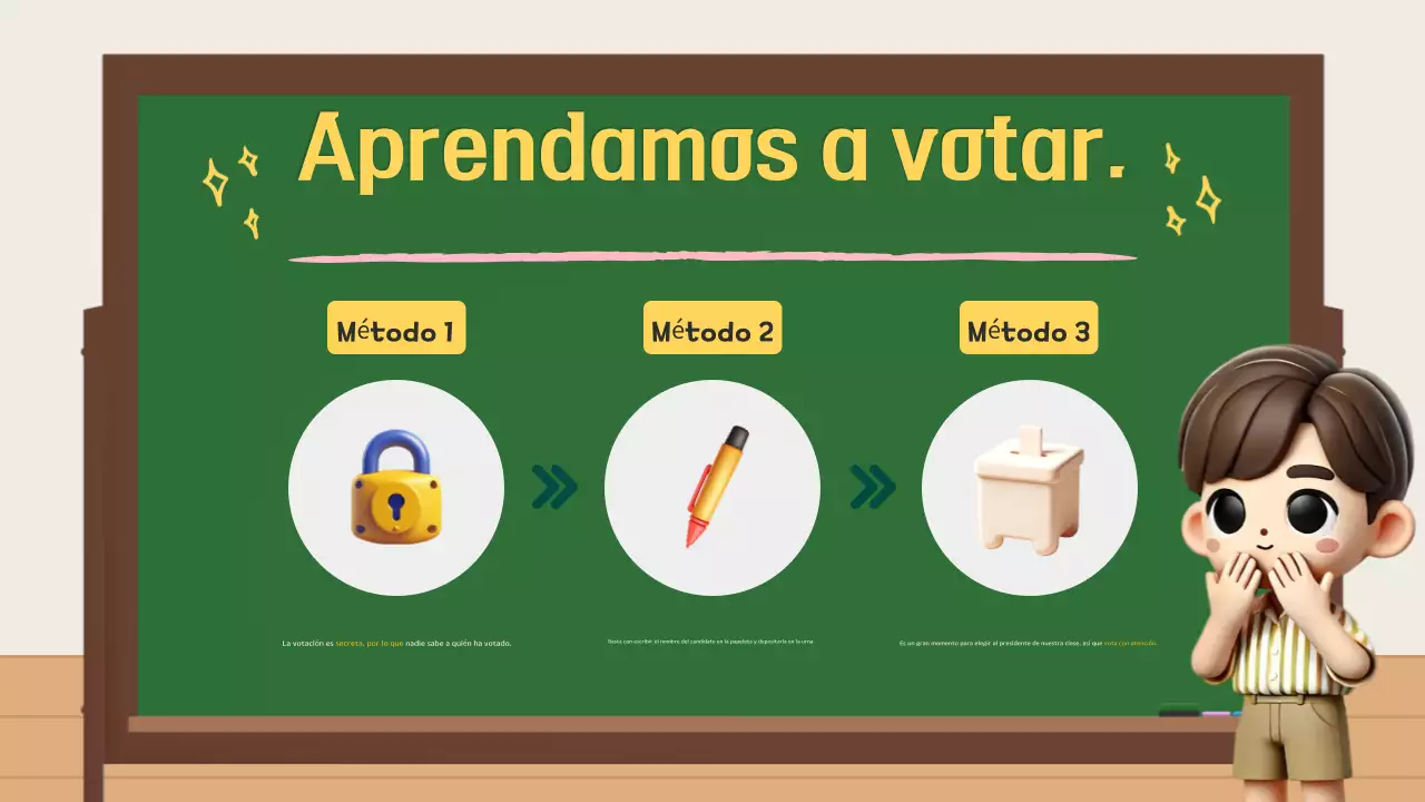 Resumen Guía electoral