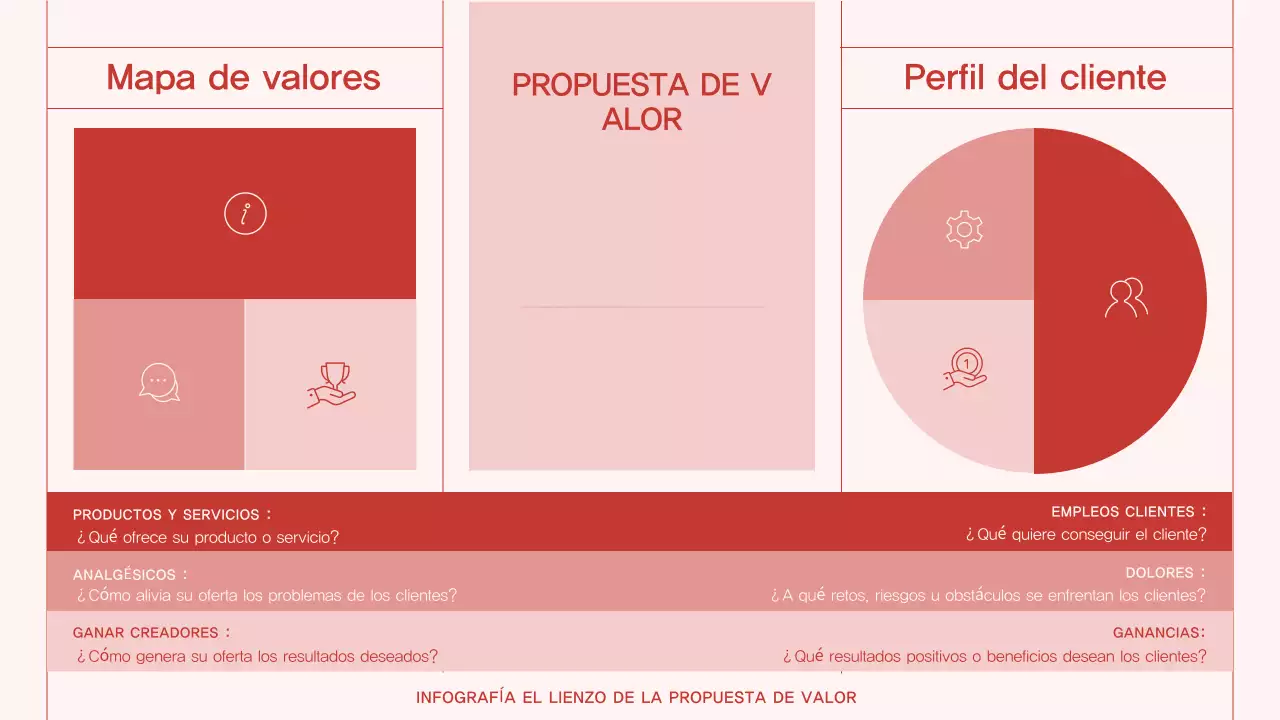Lienzo infográfico minimalista de propuesta de valor