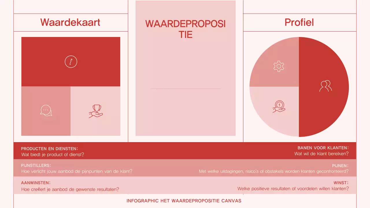 Minimalistisch infografisch waardepropositiecanvas