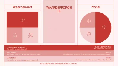 Minimalistisch infografisch waardepropositiecanvas