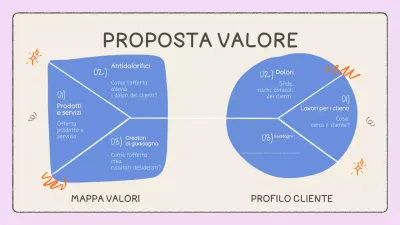 Infografica sulla struttura della proposta di valore blu e crema