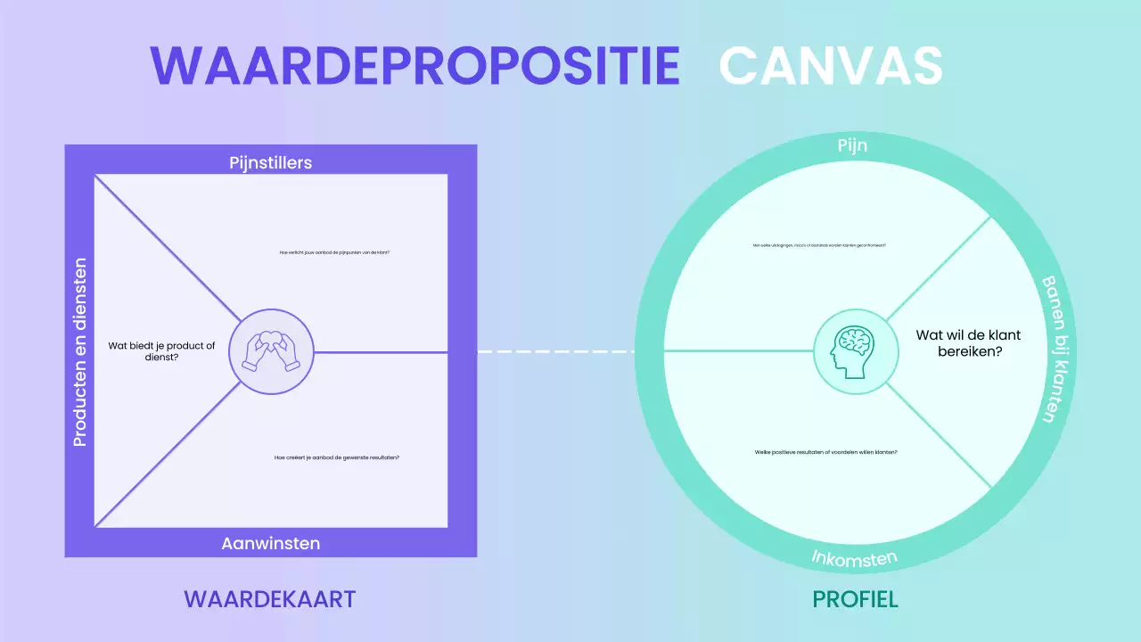 gids voor blauw modern ondernemingsplan