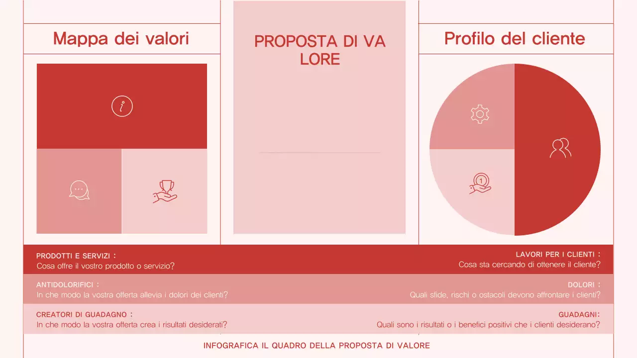 Tela infografica minimalista della proposta di valore