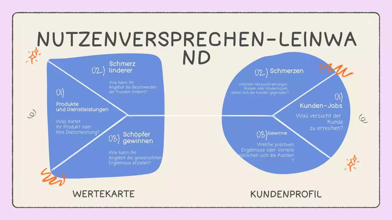 Blaue und cremefarbene Infografik zum Wertangebot