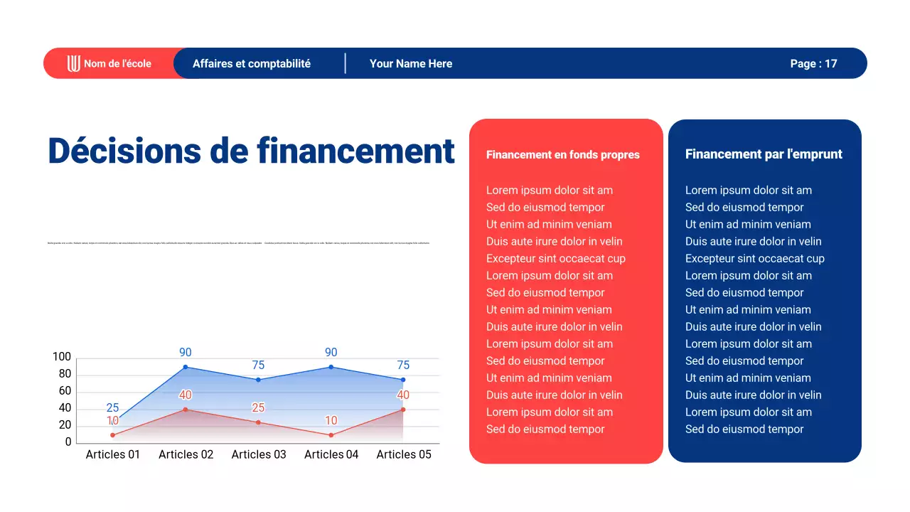 Matériel de présentation de l'enseignement général moderne