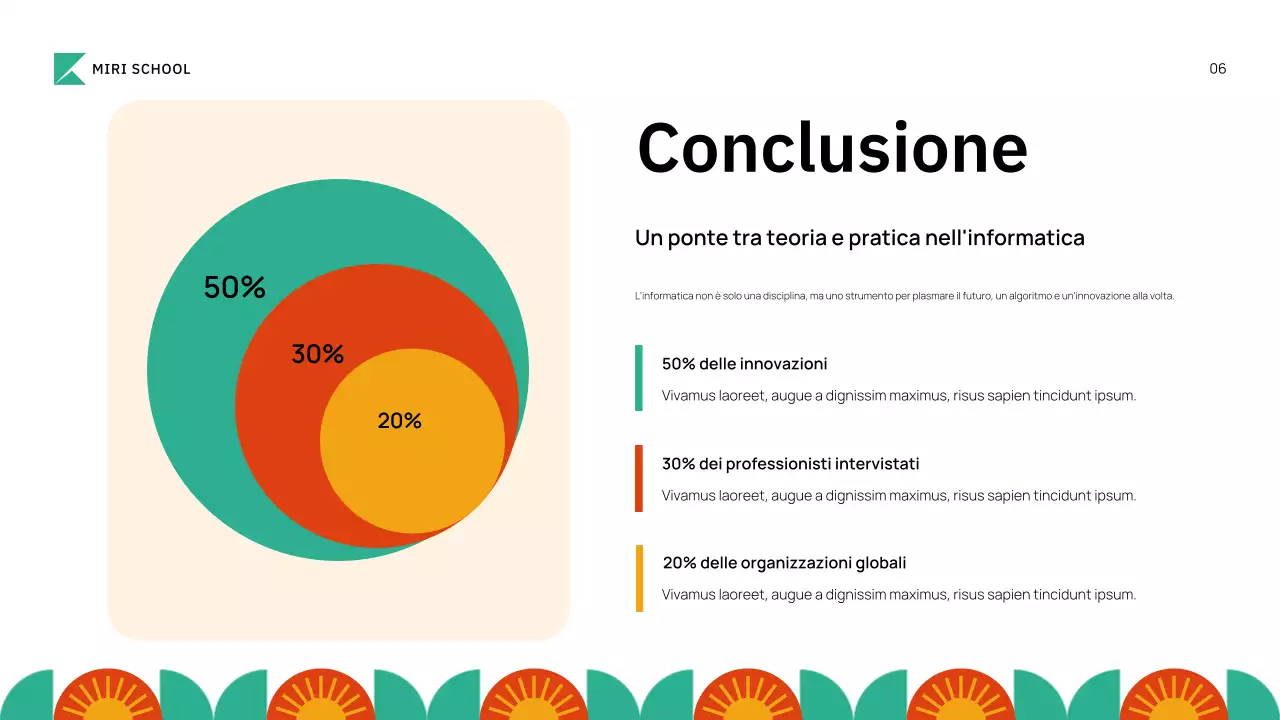 corso accademico verde geometrico