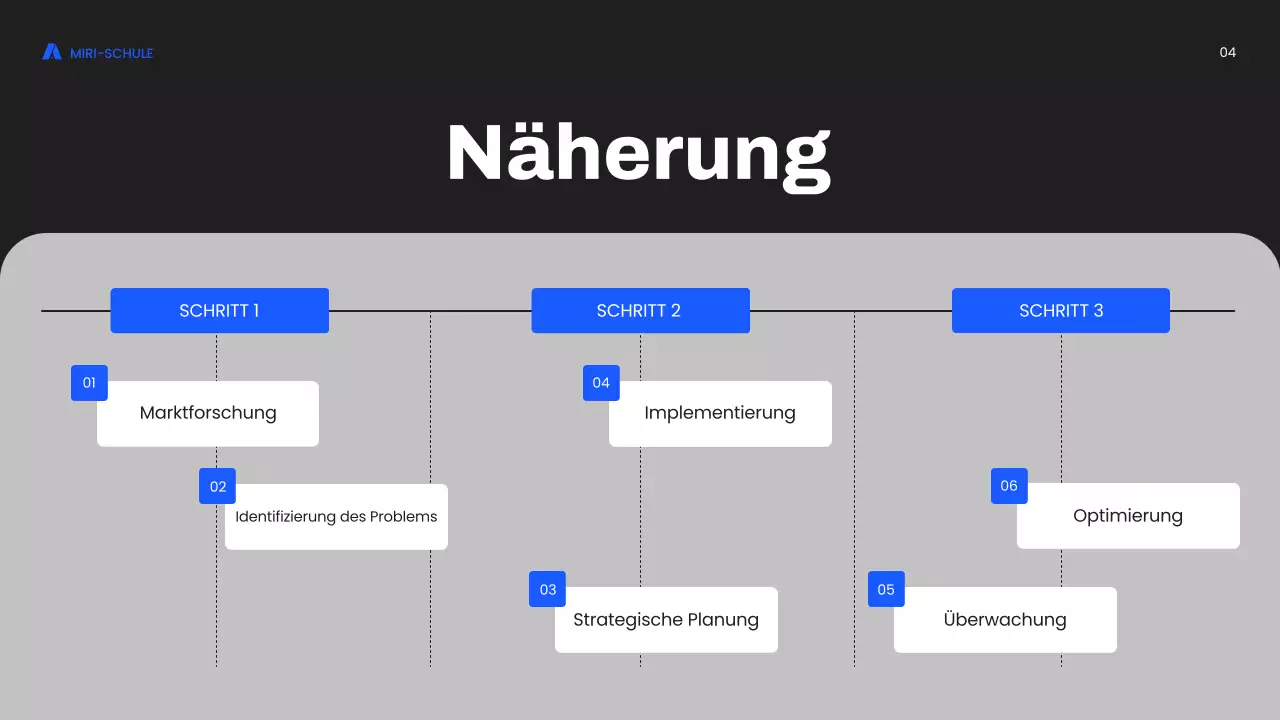 blue modern marketing Kurs