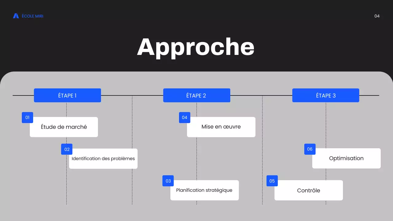 cours de marketing moderne bleu