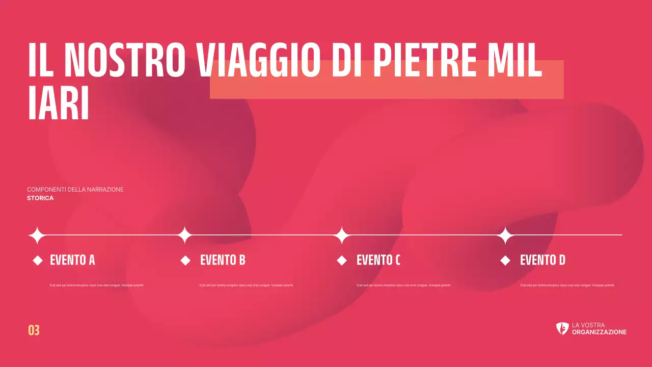 Sintesi sul Non Profit