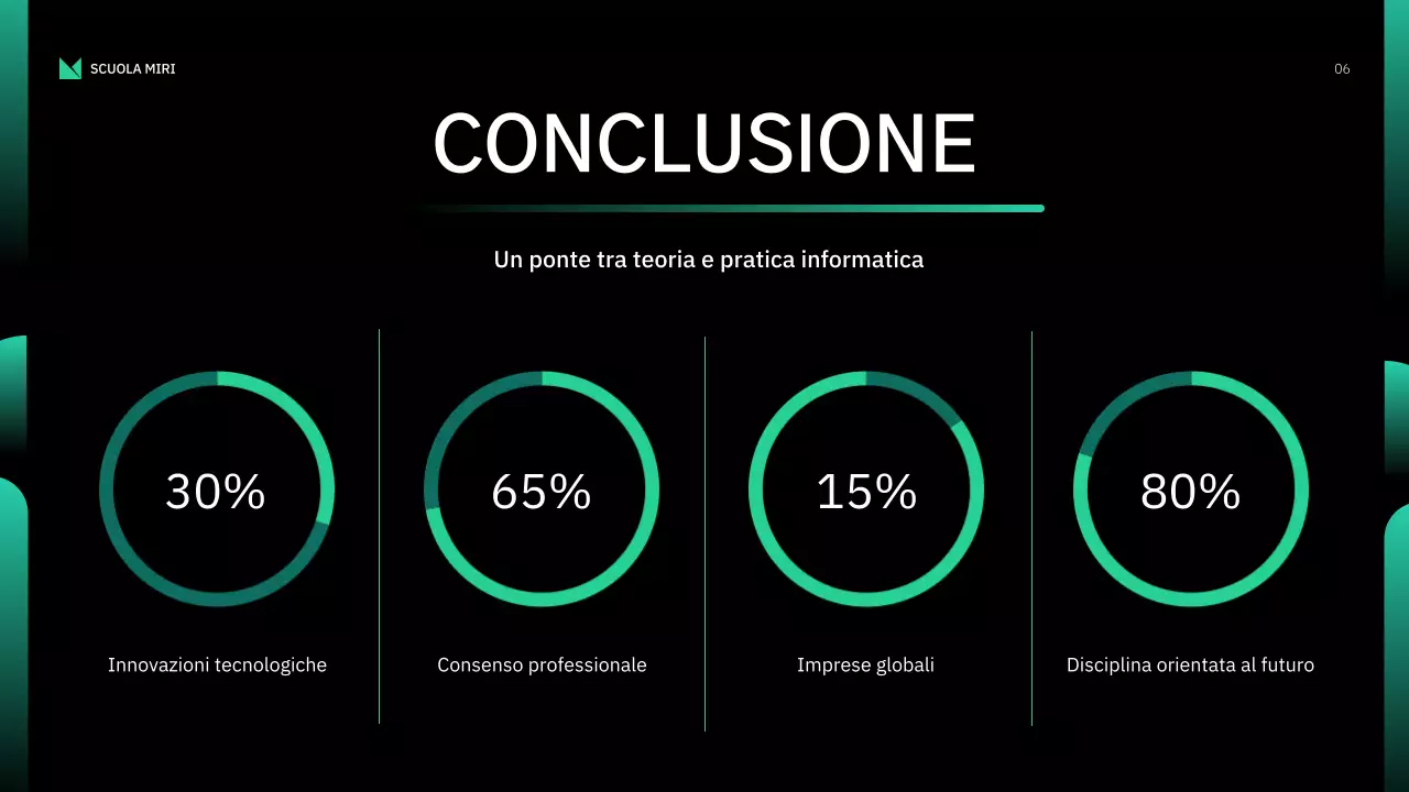 presentazione del corso di informatica verde moderna