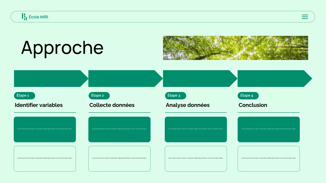 présentation de la biologie moderne verte